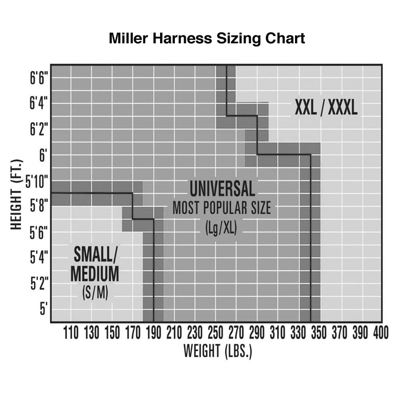 Miller Harness Sizing Chart
