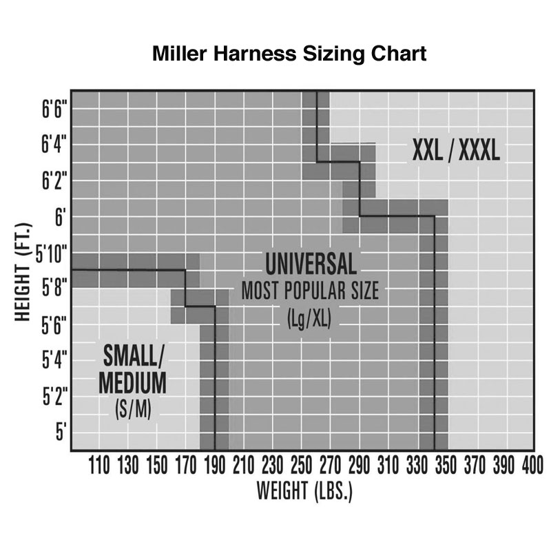 Miller Harness Size Chart